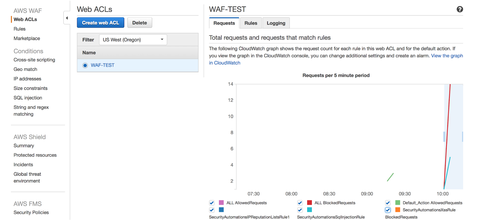 screenshot of AWS WAF